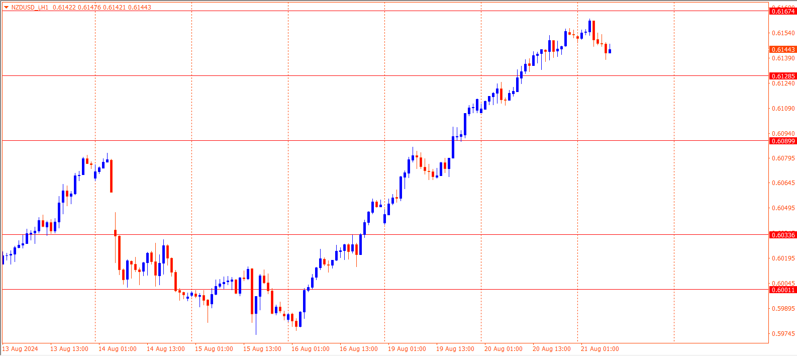 NZDUSD